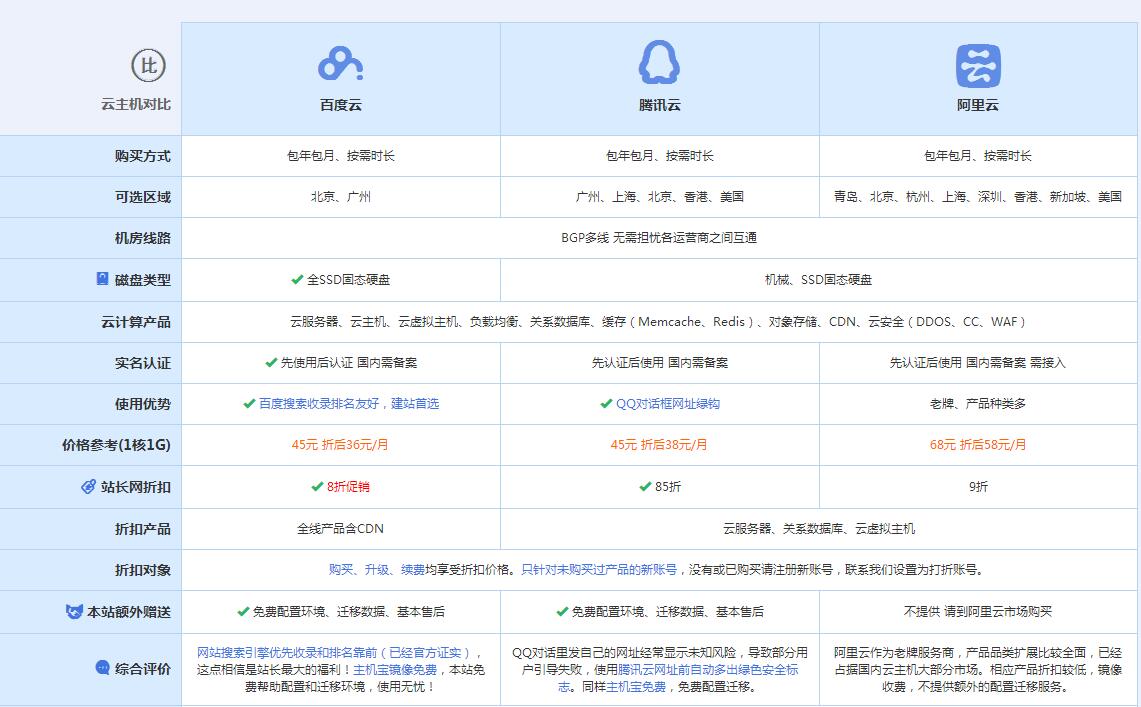 天峻云主机代理对比.jpg